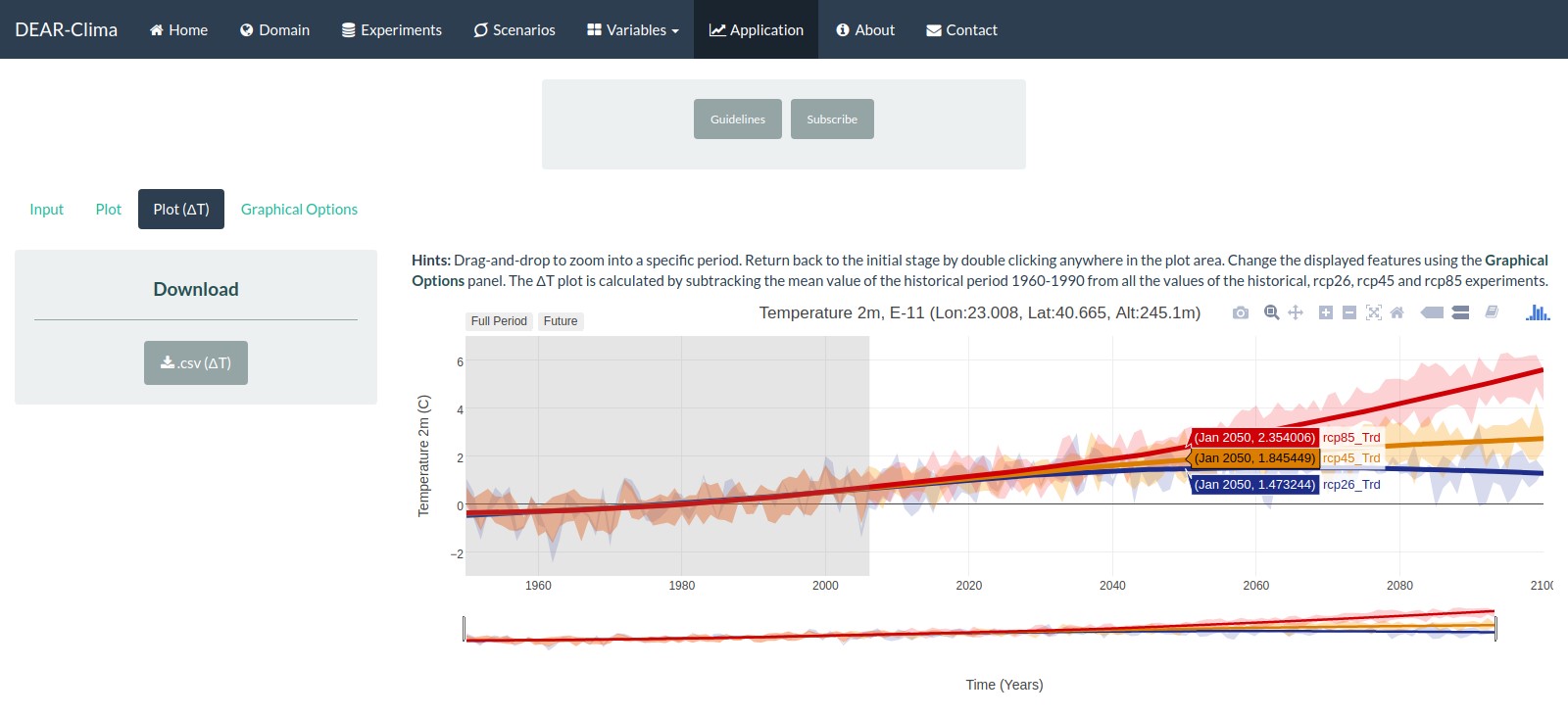 fig2 dearCLIMA