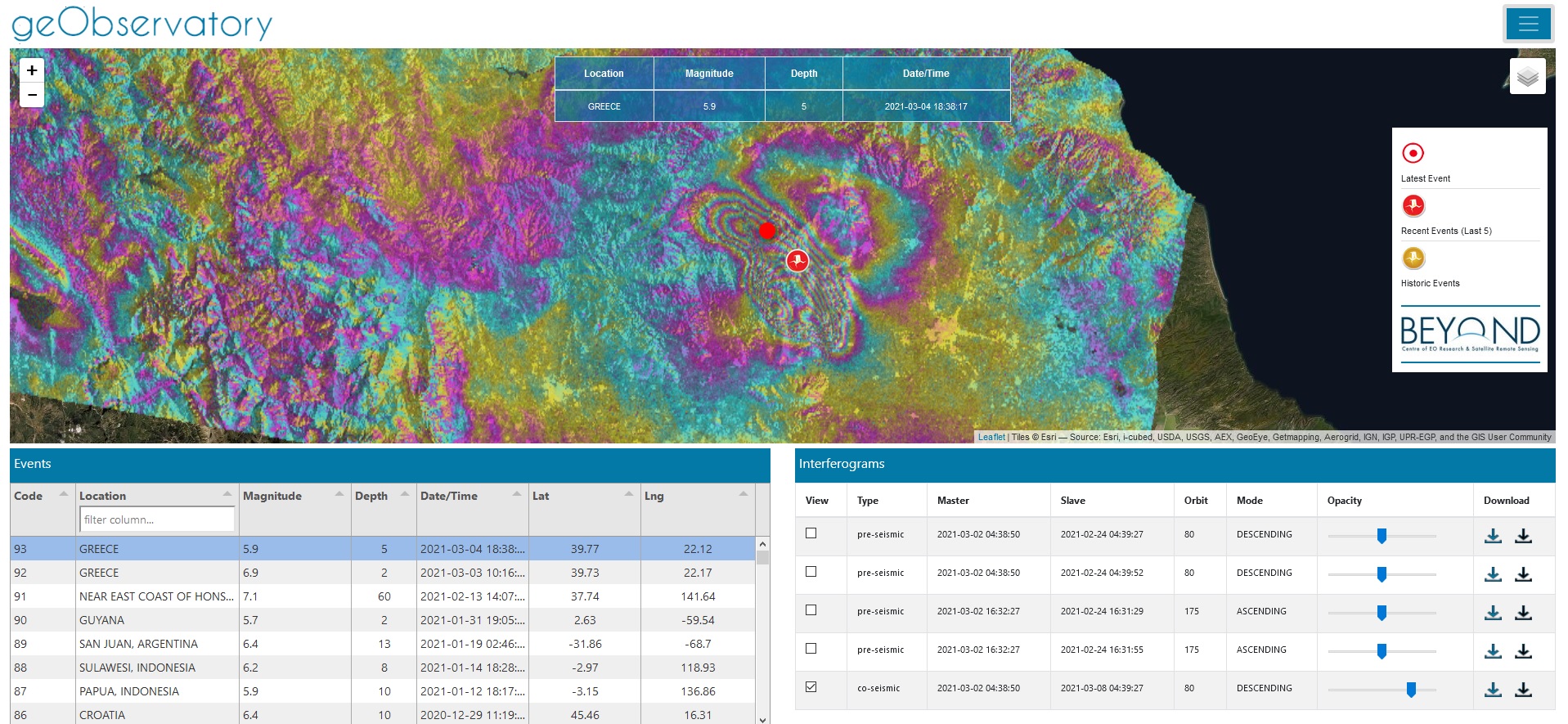 geobervatory thessalia q2