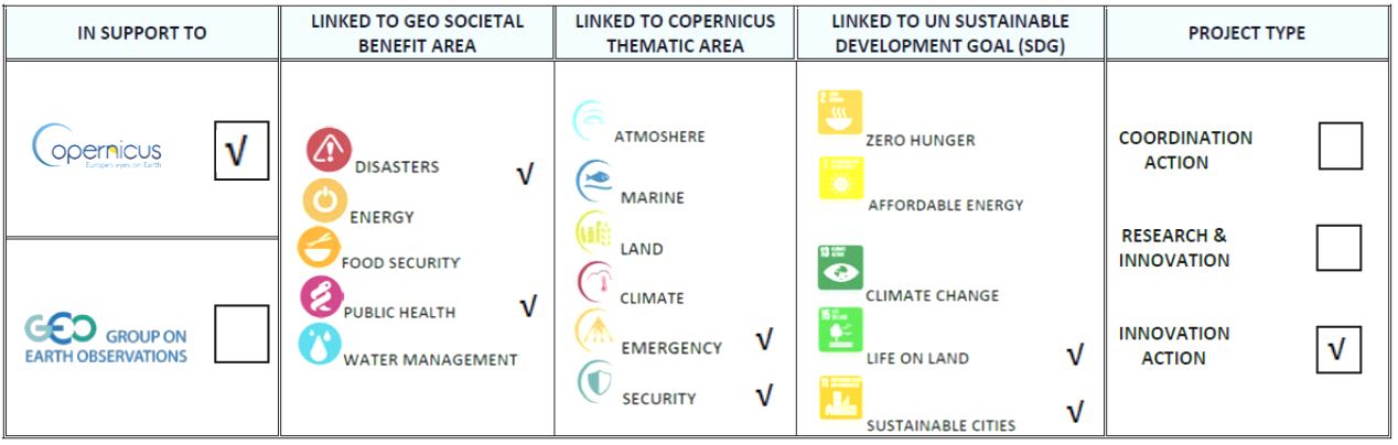 copernicus table