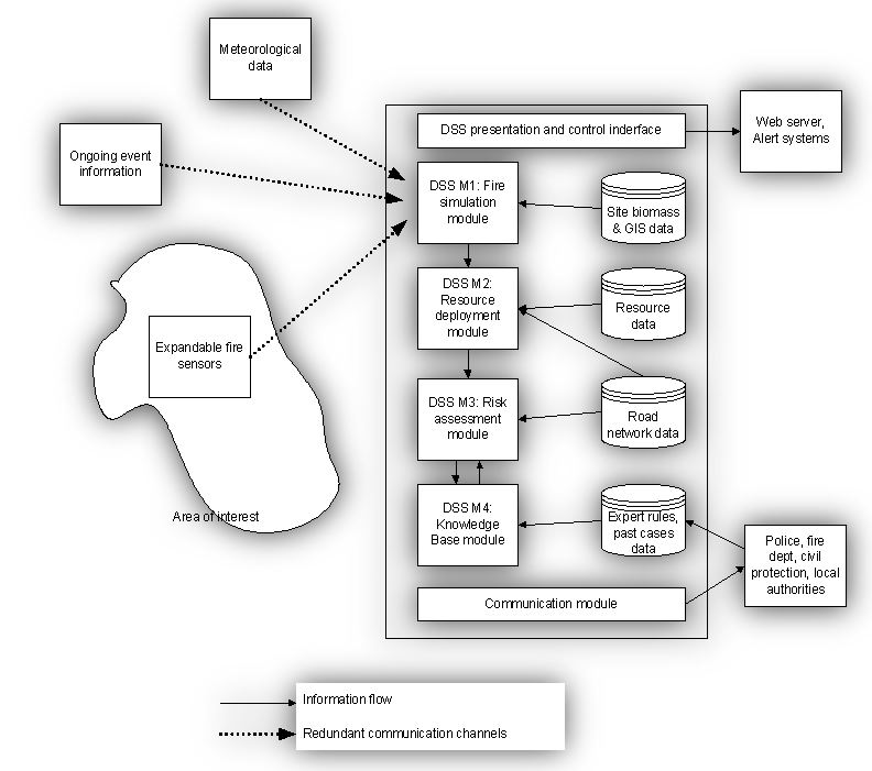 firementor fig1