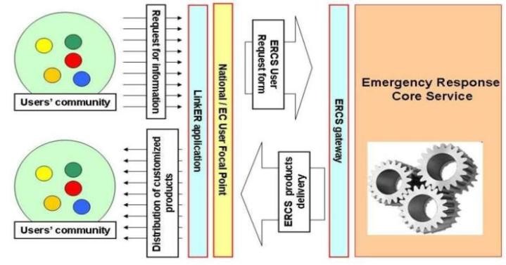 linker fig1