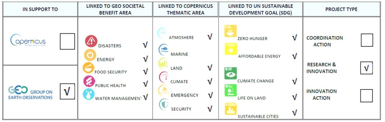 nextgeoss table