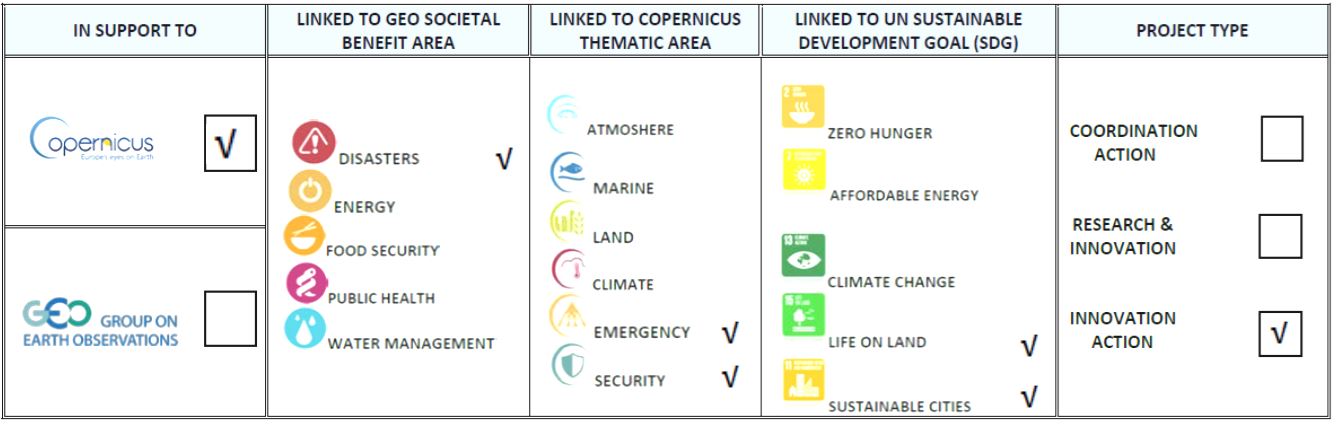 risk eos array