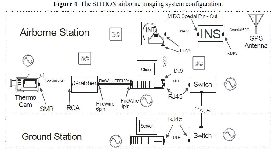 sithon img1