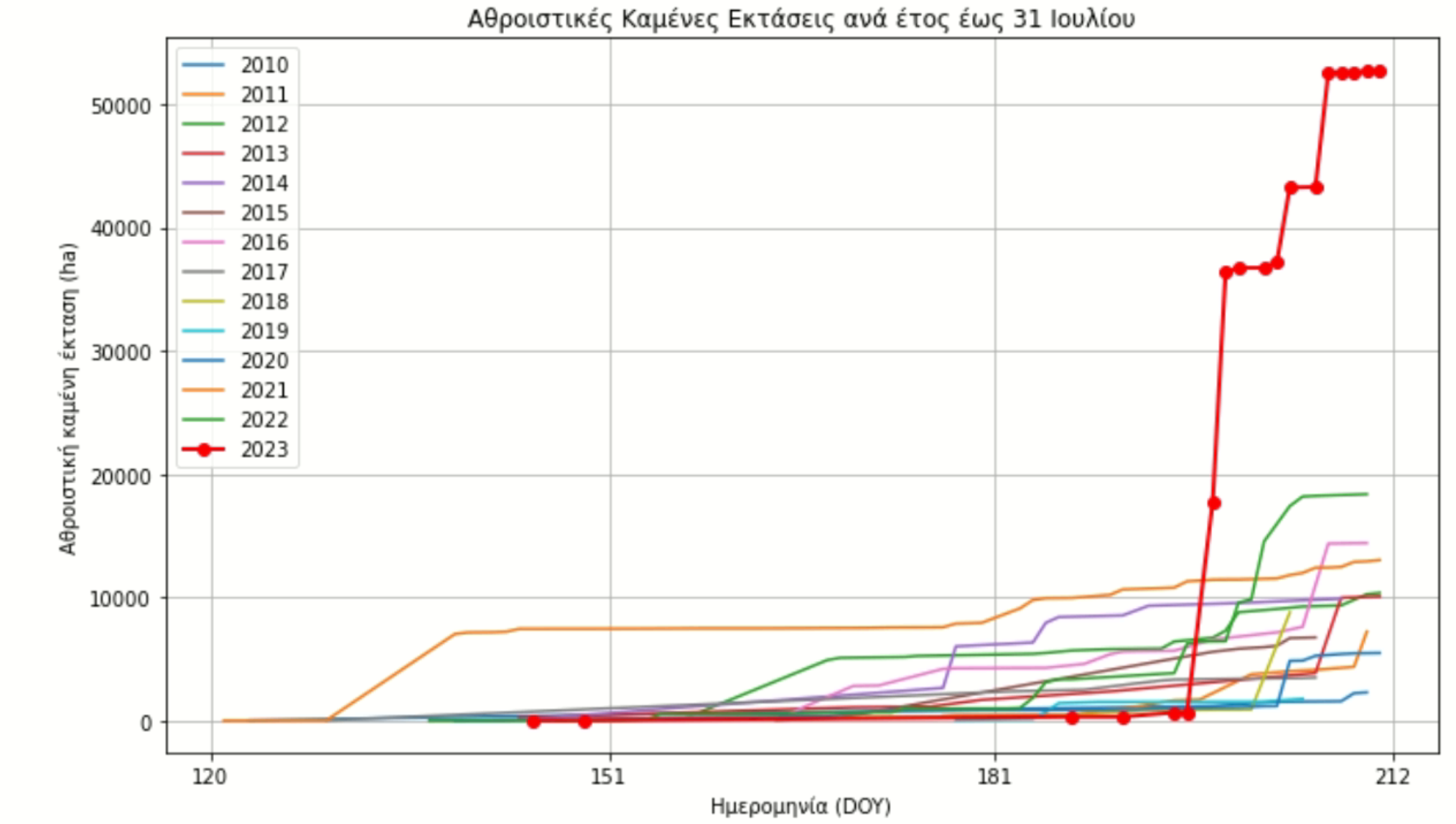 timeseries