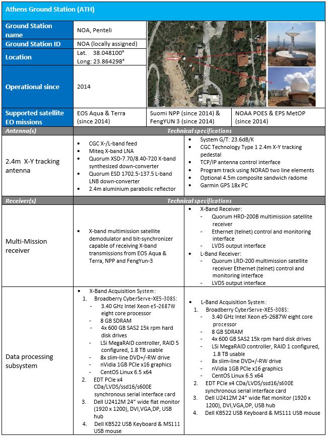 AthensGroundStation v2